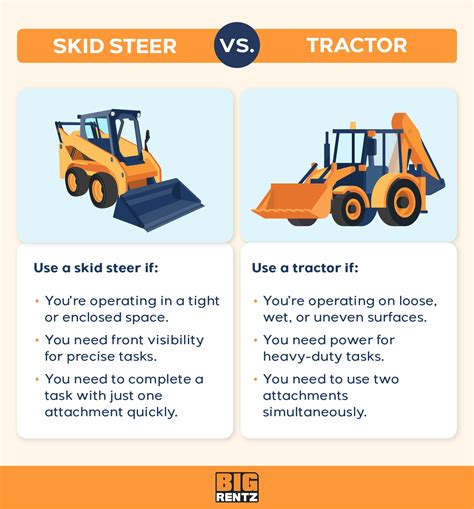 mini skid steer vs skid steer|mini skid steer comparison chart.